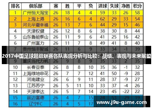 2017中国足球超级联赛各队表现分析与比较：战绩、表现与未来展望