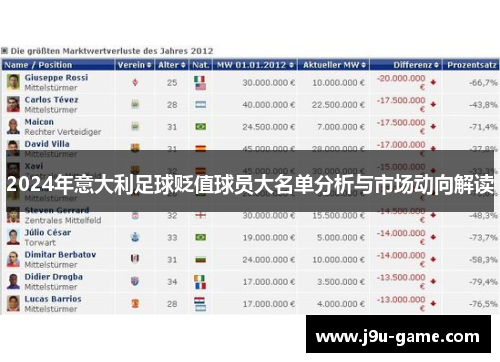2024年意大利足球贬值球员大名单分析与市场动向解读