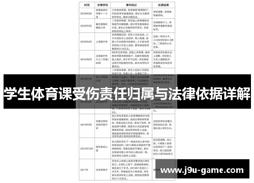 学生体育课受伤责任归属与法律依据详解