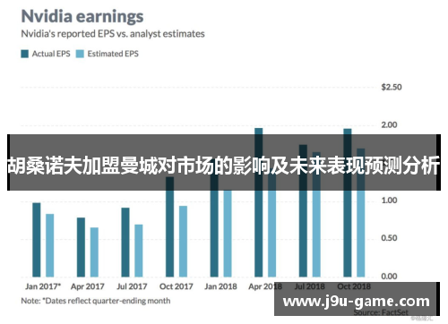胡桑诺夫加盟曼城对市场的影响及未来表现预测分析