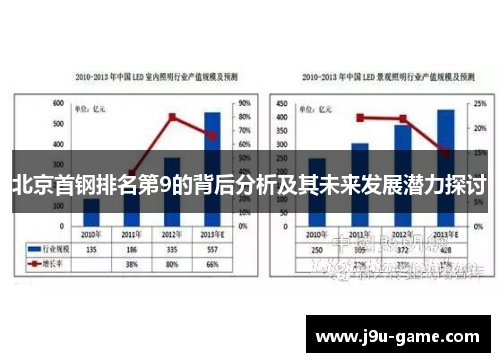 北京首钢排名第9的背后分析及其未来发展潜力探讨