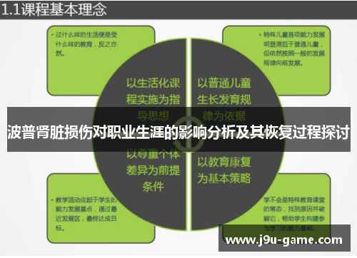 波普肾脏损伤对职业生涯的影响分析及其恢复过程探讨