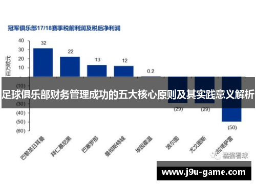 足球俱乐部财务管理成功的五大核心原则及其实践意义解析