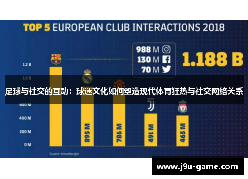 足球与社交的互动：球迷文化如何塑造现代体育狂热与社交网络关系