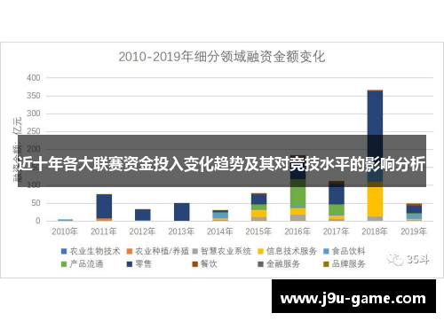 近十年各大联赛资金投入变化趋势及其对竞技水平的影响分析