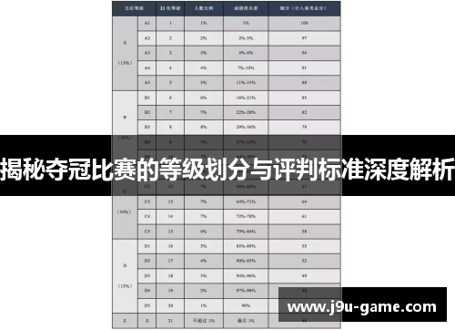 揭秘夺冠比赛的等级划分与评判标准深度解析