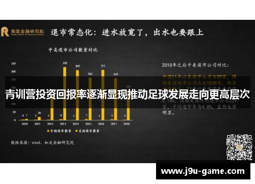 青训营投资回报率逐渐显现推动足球发展走向更高层次