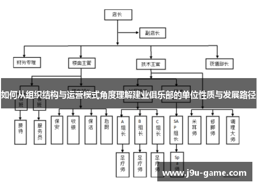 如何从组织结构与运营模式角度理解建业俱乐部的单位性质与发展路径 如何从组织结构与运营模式角度理解建业俱乐部的单位性质与发展路径